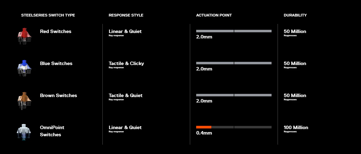 SteelSeries– Apex Pro Gaming-Tastatur