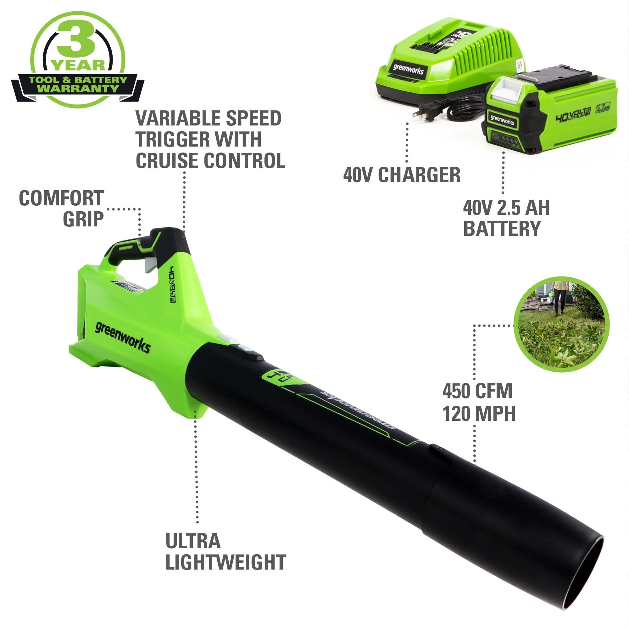 Greenworks 40V (120 mph / 450 cfm) Axial Blower, 2.5Ah Battery and Charger